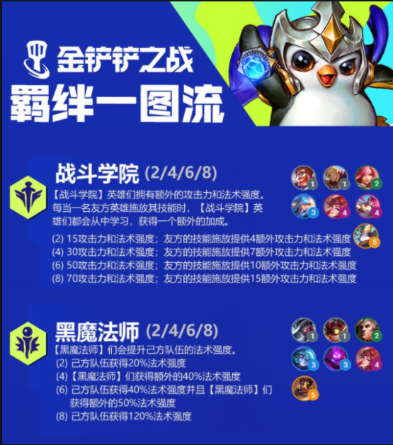 金铲铲双城之战最强羁绊有哪些1