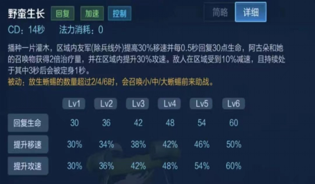 王者荣耀养马体系高分段叱咤风云3