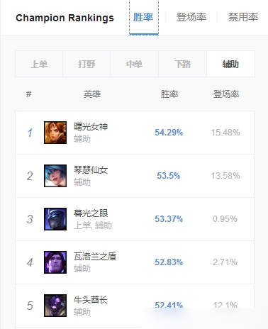 曙光女神符文天赋怎么点2