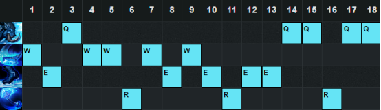 LOL6.20版本高胜率打野猪妹天赋符文出装加点攻略10