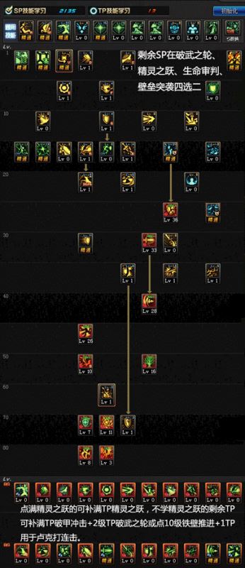 DNF地下城起源版本大地女神加点及守护者二觉刷图加点攻略2