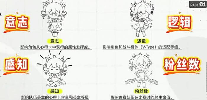 虚环手游新手开荒攻略4