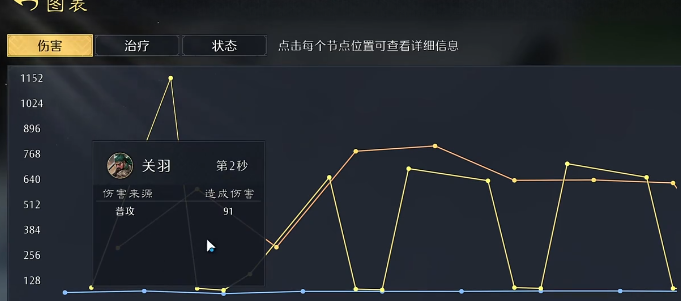 九牧之野战斗机制详解2