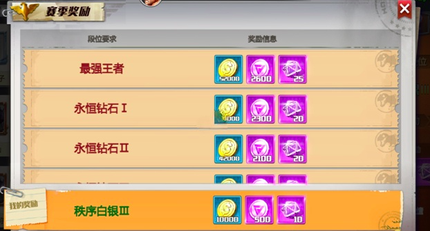 街机恐龙竞技场排位赛玩法详解1