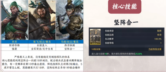 九牧之野配将思路全解析4