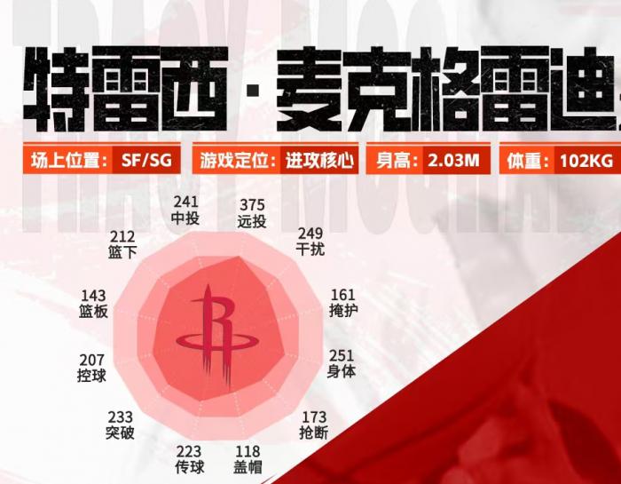 美职篮绝对巨星麦迪实力解析1