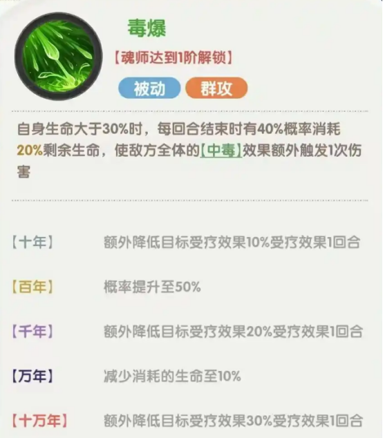 口袋斗罗大陆独孤博获取方法揭秘4