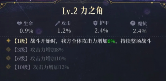 不朽箴言图腾系统详解5