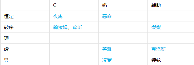 伊瑟炼狱津怎么打4