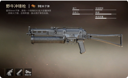 逆战未来冲锋枪盘点4