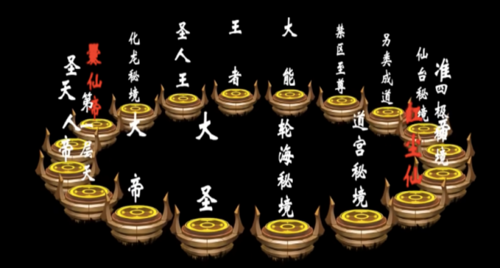 遮天世界境界划分全解析4