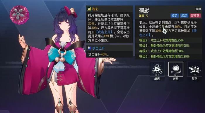 伊瑟绯月鞠怎么样3