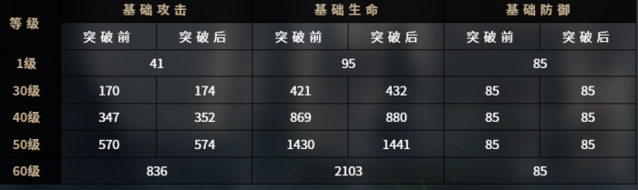 千年之旅艾琳娜怎么样2