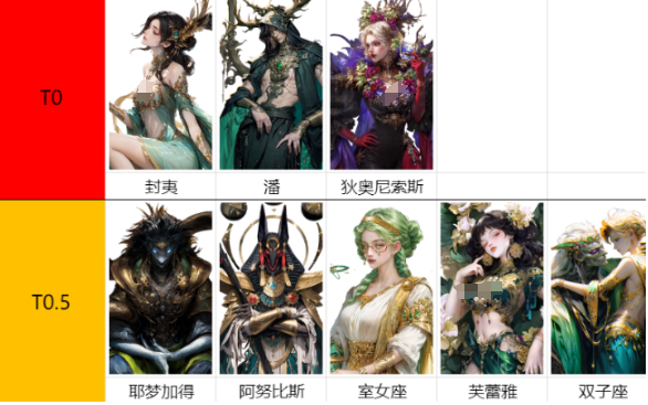 不朽箴言宙斯怎么样1