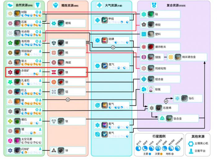 异星探险家铁从哪来1