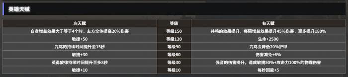 地下城堡4狂想旋律怎么样3