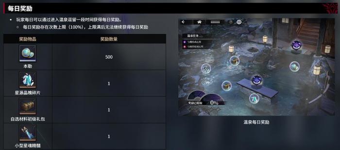 千年之旅温泉玩法介绍1