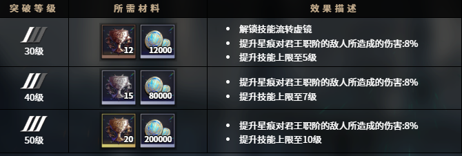 千年之旅桃角色怎么样5