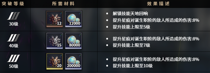 千年之旅吉拉蒂亚怎么样2