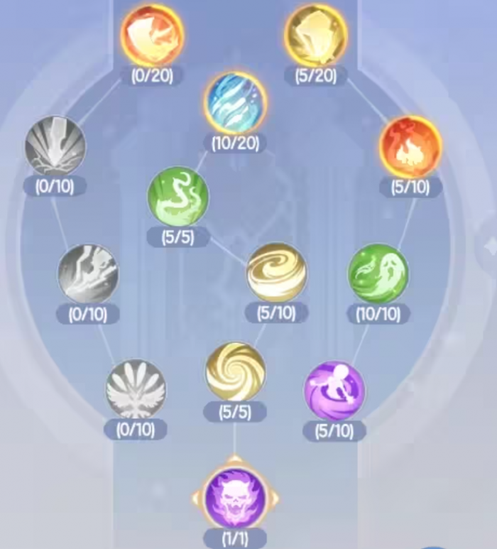 仙境传说破晓法师天赋加点方案分享2