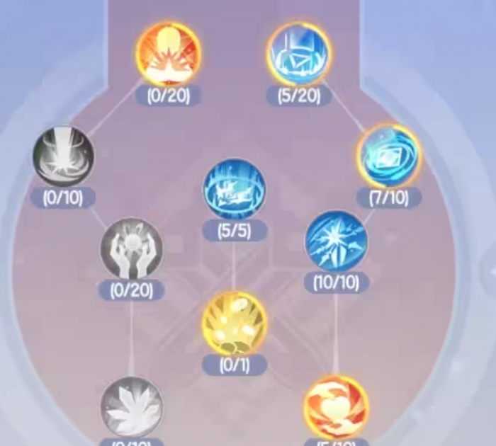 仙境传说破晓法师天赋加点方案分享3