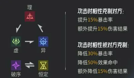 伊瑟pve开荒阵容搭配攻略5