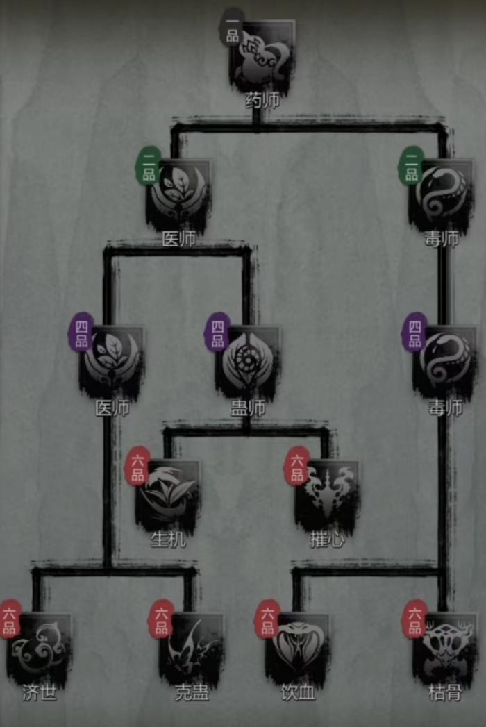 神探诡事录强度榜详解3