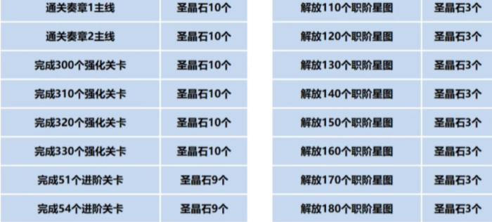 fgo9周年送多少石头4
