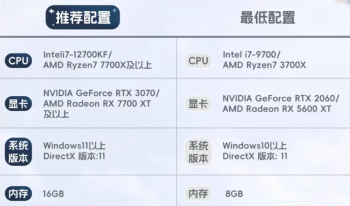 伊莫配置要求介绍1