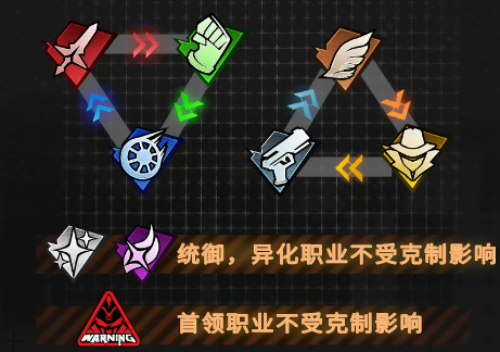 晴空之下机制详解2