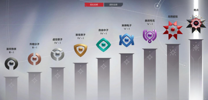 卡拉彼丘段位有哪些1