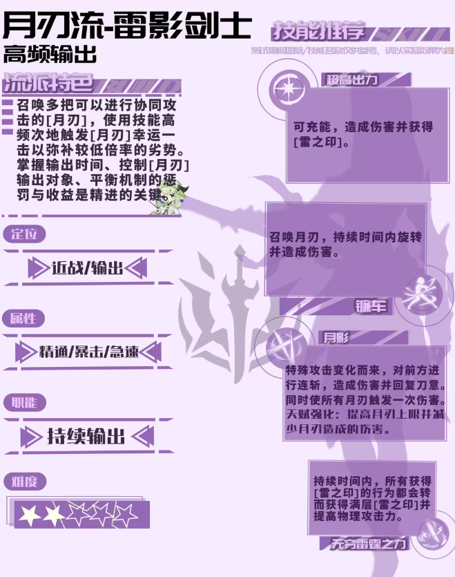 星痕共鸣天赋有哪些4