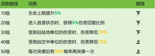 龙石战争西奥多怎么样5