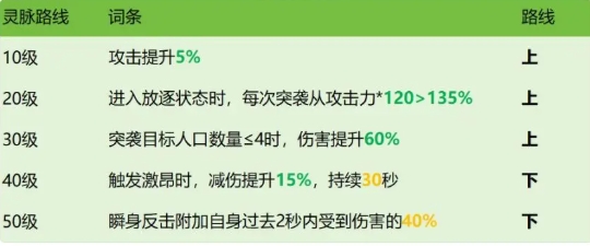 龙石战争西奥多怎么样6