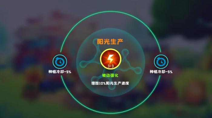 植物大战僵尸3阳光菇怎么玩3
