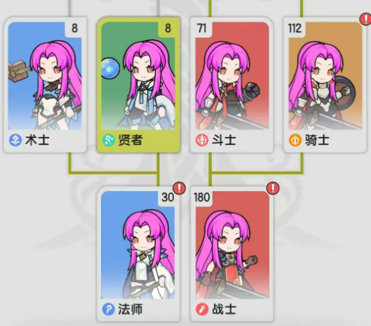 杖剑传说等级介绍4