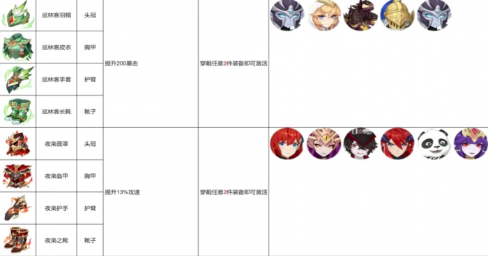 龙魂旅人套装效果大全2