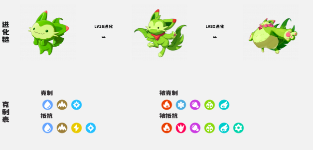 洛克王国世界精灵图鉴2