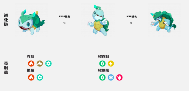 洛克王国世界精灵图鉴5