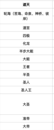 遮天世界境界划分2