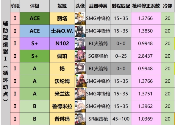 胜利女神节奏榜一览1