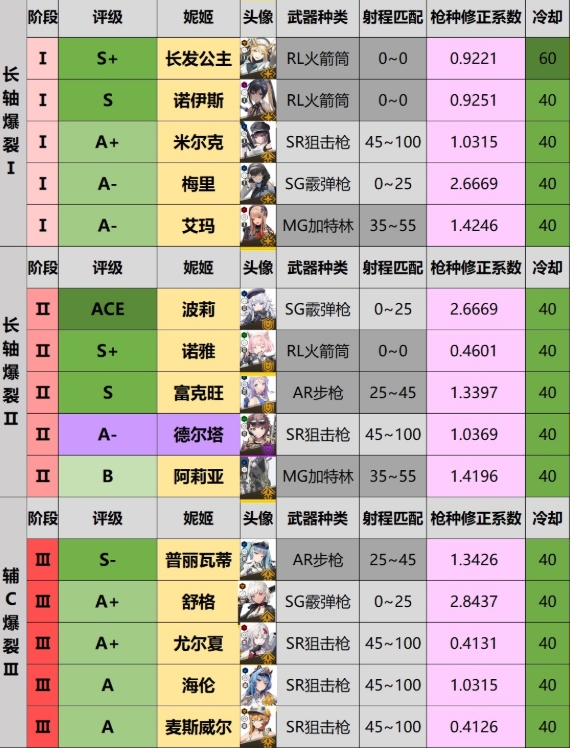 胜利女神强度榜最新推荐4