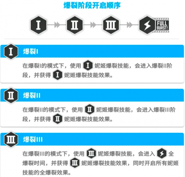 胜利女神玩法分享2