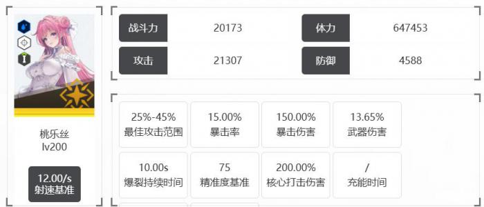 胜利女神dora好玩吗3