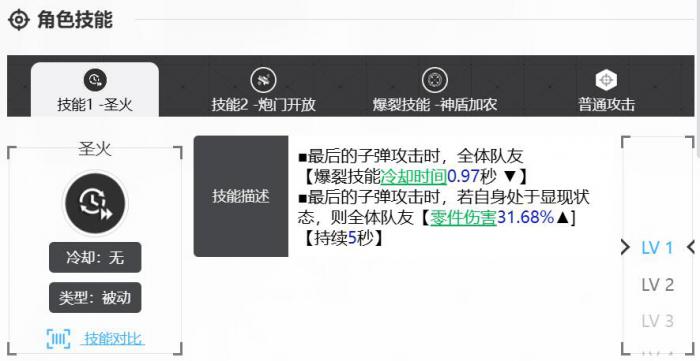 胜利女神dora好玩吗4