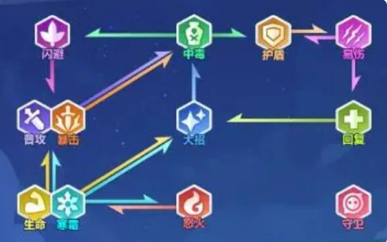 口袋斗蛐蛐段位等级如何提升3