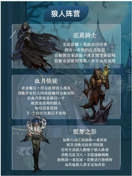 狼人杀一共有多少人物7