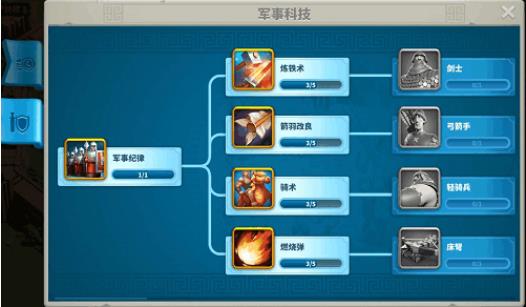 怎样能够快速积累万国觉醒联盟积分1