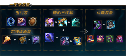 应该怎样对付英雄联盟手游中的皎月2