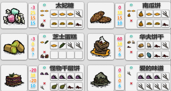 饥荒大厨勋章怎么获得和使用2